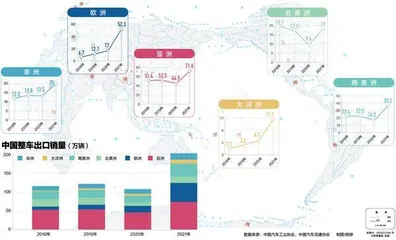 中国汽车加速出海3