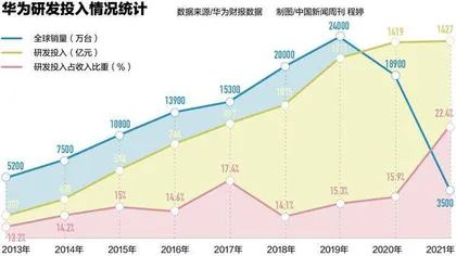激战高端市场:消费者需要什么样的高端手机?1