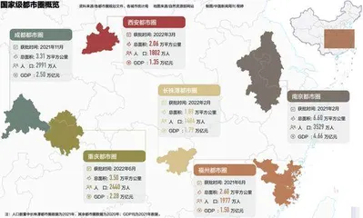 国家级都市圈再扩容:求解大城市病1