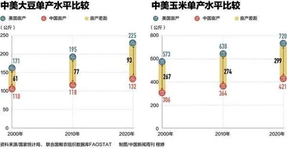 中国种业“卡脖子”之问2