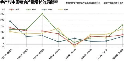 中国种业“卡脖子”之问3