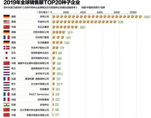 种业产业化如何突围？
