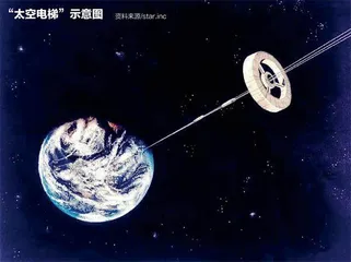 买张“船票”到太空还有多远?1