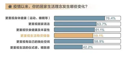 在这份报告里,洞察当代年轻人1