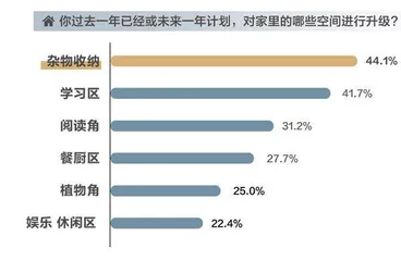 在这份报告里,洞察当代年轻人2