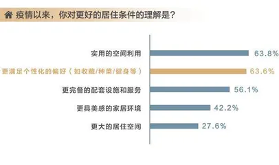 在这份报告里,洞察当代年轻人3