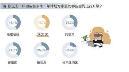 在这份报告里,洞察当代年轻人4