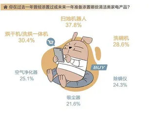 在这份报告里,洞察当代年轻人5