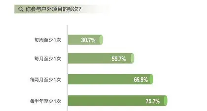 在这份报告里,洞察当代年轻人6