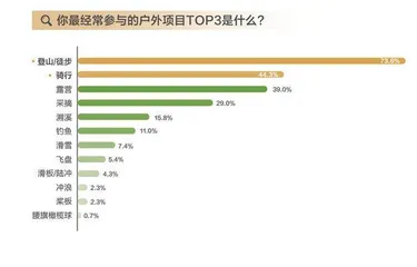 在这份报告里,洞察当代年轻人7