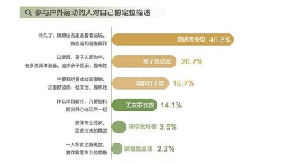 在这份报告里,洞察当代年轻人8