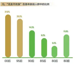 在这份报告里,洞察当代年轻人9
