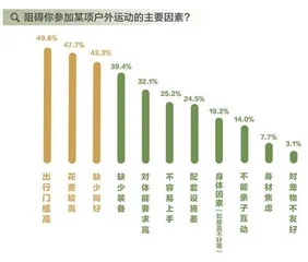 在这份报告里,洞察当代年轻人10