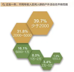 在这份报告里,洞察当代年轻人12