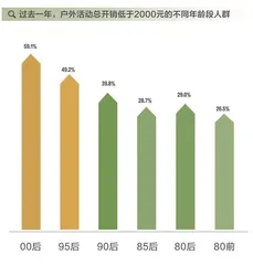 在这份报告里,洞察当代年轻人13