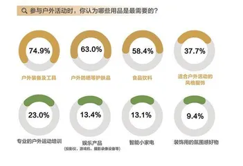 在这份报告里,洞察当代年轻人14
