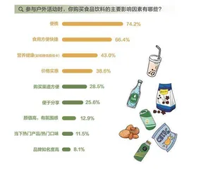 在这份报告里,洞察当代年轻人15