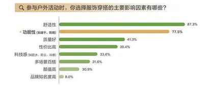 在这份报告里,洞察当代年轻人16