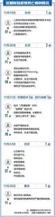 保卫老人,疫苗接种短板如何补?2