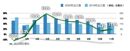 纺织业外贸回暖的“烦恼”1