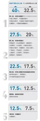 一线城市收紧楼市“银根”2
