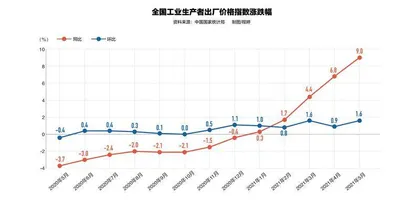 刘元春:更要担忧的是刺破泡沫重返萧条1