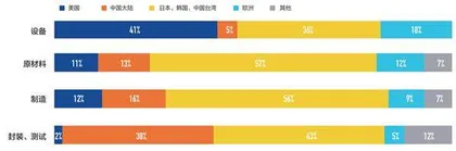 “缺芯潮”如何重塑半导体产业1