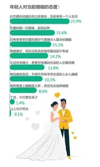 在这份报告里,读懂当代年轻人1