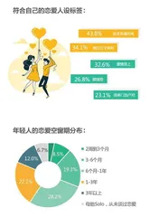在这份报告里,读懂当代年轻人2