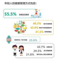 在这份报告里,读懂当代年轻人3