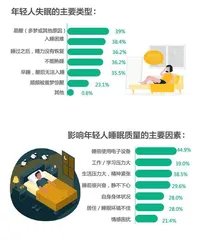 在这份报告里,读懂当代年轻人4