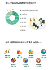 在这份报告里,读懂当代年轻人5