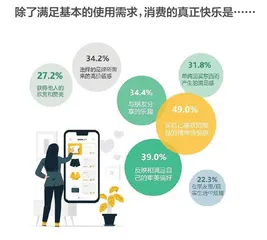 在这份报告里,读懂当代年轻人6