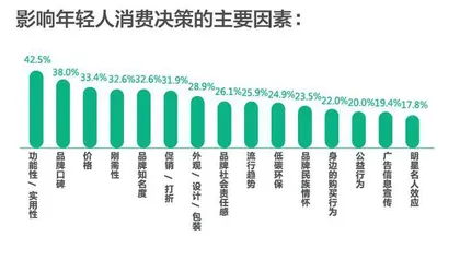 在这份报告里,读懂当代年轻人7