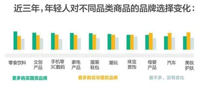 在这份报告里,读懂当代年轻人8