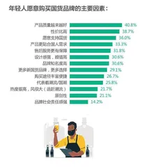 在这份报告里,读懂当代年轻人9