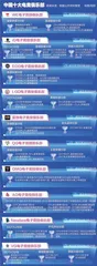 是什么成就了EDG?2