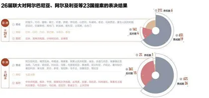 投票记:最长的一天3