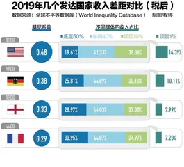 美国的启示:贫富差距过大引发社会动荡1