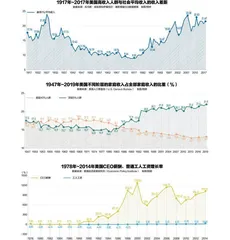 美国的启示:贫富差距过大引发社会动荡2