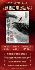 2025年贺岁档票房排行榜5