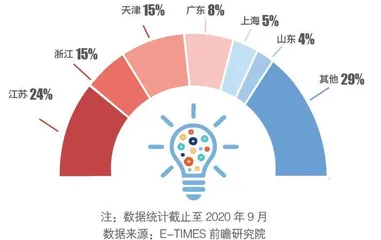 一图了解:中国数量最多的交通工具1