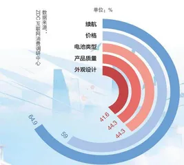 一图了解:中国数量最多的交通工具2