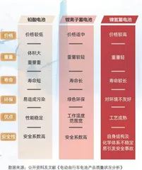一图了解:中国数量最多的交通工具3
