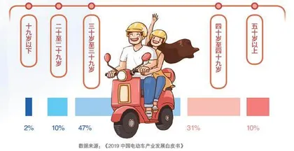 一图了解:中国数量最多的交通工具4