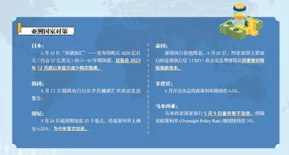 美元不降息，怎么办？1