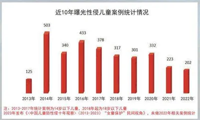 “女童保护”2023年报告发布