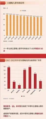 遗嘱“年轻化”