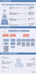 2035年银发市场规模将达19万亿