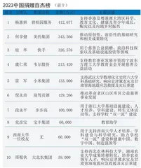 2023中国捐赠百杰榜